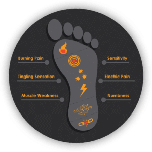 Neuropathy Pain